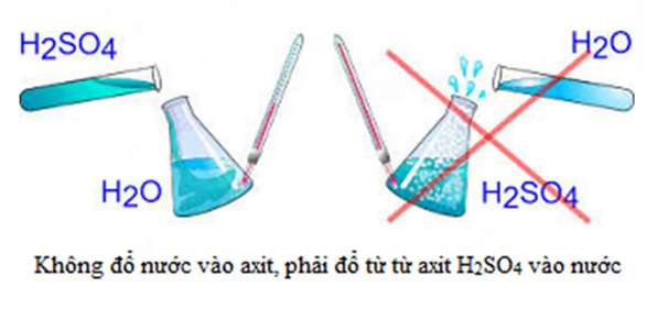 Viết và cân bằng phương trình hóa học C2H2 + H2O sau (ảnh 5)