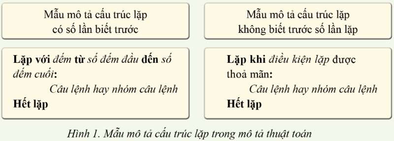 Hoạt động 1 trang 80 Tin học 10 Cánh diều: Với hai mẫu mô tả cấu trúc lặp ở Hình 1, em hãy mô tả hai thuật toán ở Ví dụ 1 và Ví dụ 2.