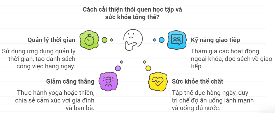 Xây dựng kế hoạch điều chỉnh bản thân để thích ứng với sự thay đổi.