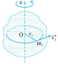 Xét một vật rắn quay quanh một trục cố định Oz như hình vẽ