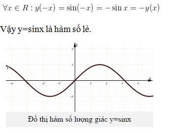 [CHUẨN NHẤT] Xét tính chẵn lẻ của hàm số lượng giác (ảnh 2)