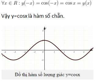 [CHUẨN NHẤT] Xét tính chẵn lẻ của hàm số lượng giác (ảnh 3)