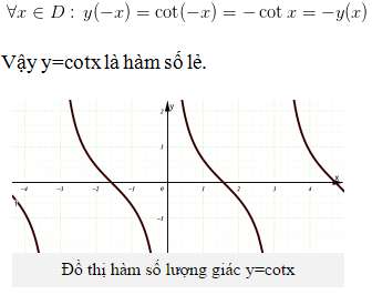 [CHUẨN NHẤT] Xét tính chẵn lẻ của hàm số lượng giác (ảnh 5)