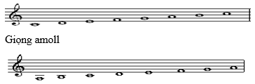 Soạn Âm nhạc lớp 8 Bài 9: Ôn tập bài hát: Tuổi hồng; Nhạc lí: Giọng song song, Giọng La thứ hòa thanh & Tập đọc nhạc: TĐN số 3