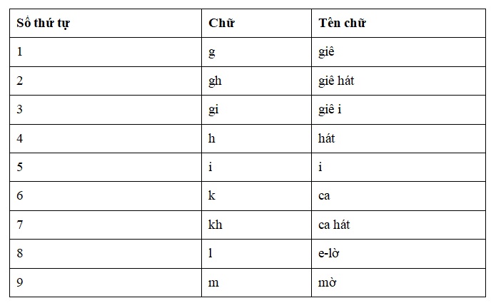 Tiếng Việt lớp 3