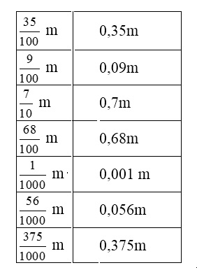 bai-3-trang-35-sgk-toan-lop-5
