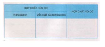 bai-5-trang-108-sgk-hoa-9