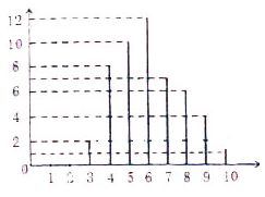 Giải Toán 7: Bài 10 trang 14 SGK Toán 7 tập 2 - TopLoigiai