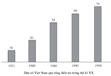 Giải Toán 7: Bài 13 trang 15 SGK Toán 7 tập 2 - TopLoigiai