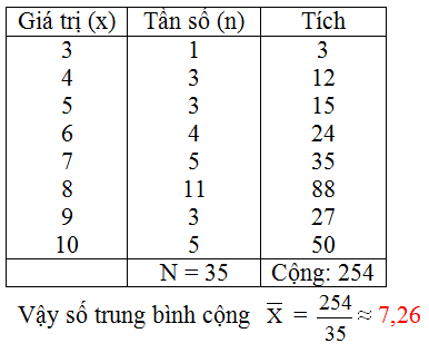 Giải Toán 7: Bài 14 trang 20 SGK Toán 7 tập 2 - TopLoigiai