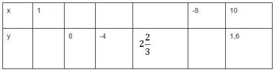 Giải Toán 7: Bài 17 trang 61 SGK Toán 7 tập 1 - TopLoigiai