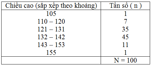 Giải Toán 7: Bài 18 trang 21 SGK Toán 7 tập 2 - TopLoigiai