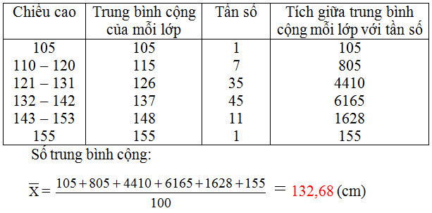 Giải Toán 7: Bài 18 trang 21 SGK Toán 7 tập 2 - TopLoigiai