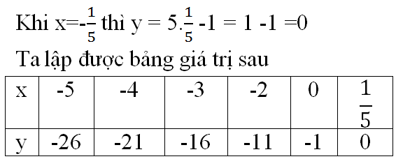 Giải Toán 7: Bài 26 trang 64 SGK Toán 7 tập 1 - TopLoigiai