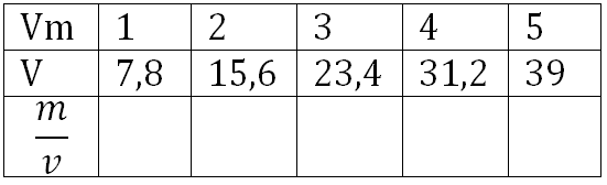 Giải Toán 7: Bài 3 trang 54 SGK Toán 7 tập 1 - TopLoigiai