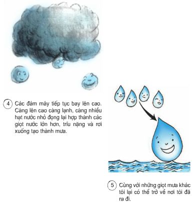 Bài 22. Mây được hình thành như thế nào? Mưa từ đâu ra? | Giải bài tập Khoa học lớp 4 (ảnh 2)