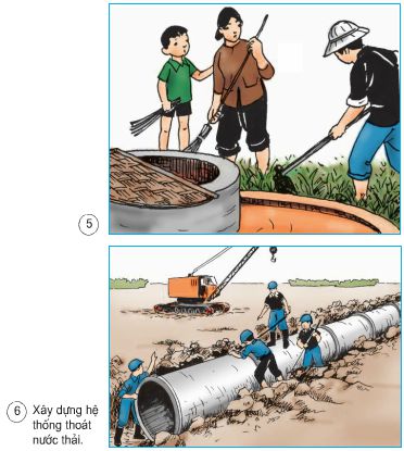 Bài 28. Bảo vệ nguồn nước | Giải bài tập Khoa học lớp 4 (ảnh 2)