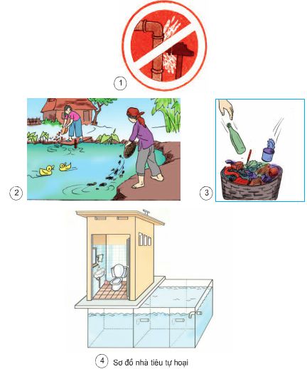 Bài 28. Bảo vệ nguồn nước | Giải bài tập Khoa học lớp 4 (ảnh 1)