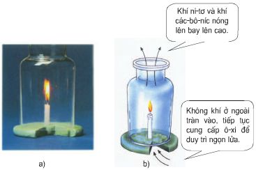 Bài 35. Không khí cần cho sự cháy | Giải bài tập Khoa học lớp 4 (ảnh 3)