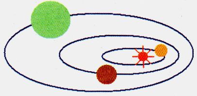 Giải Tin học 4 Bài 4: Vẽ hình elip, hình tròn -Toploigiai (ảnh 3)