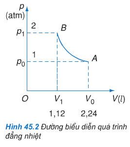 Giải bài tập Vật lý 10 nâng cao: Bài 3 trang 230 sgk Vật Lý 10 nâng cao