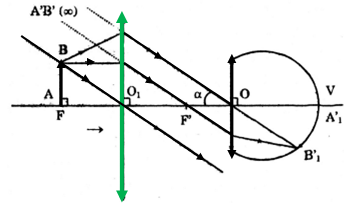 Giải bài tập Vật lý 11: Bài 3 trang 208 SGK Vật Lý 11 | Giải Lý 11