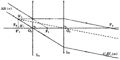Giải bài tập Vật lý 11: Bài 4 trang 195 SGK Vật Lý 11 | Giải Lý 11