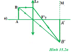 Giải bài tập Vật lý 11: Câu hỏi C2 trang 221 Vật Lý 11 Bài 35 | Giải Lý 11