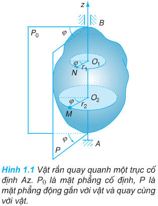 Giải bài tập Vật lý 12 nâng cao: Bài 1. Chuyển động quay của vật rắn quanh một trục cố định - Toploigiai