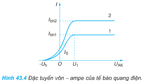 Giải bài tập Vật lý 12 nâng cao: Bài 43. Hiện tượng quang điện ngoài. Các định luật quang điện - 