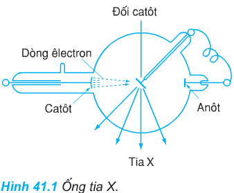 Giải bài tập Vật lý 12 nâng cao: Bài 41: Tia X. Thuyết điện từ ánh sáng. Thang sóng điện từ - Toploigiai