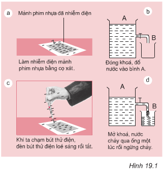 Giải bài tập Vật lý 7: Bài C1 trang 53 SGK Vật Lý 7 – TopLoigiai