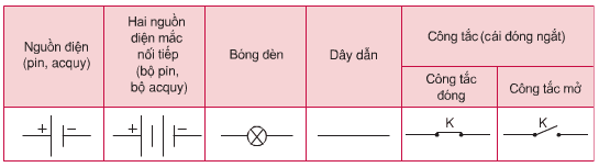 Giải bài tập Vật lý 7: Bài C1 trang 58 SGK Vật Lý 7 – TopLoigiai