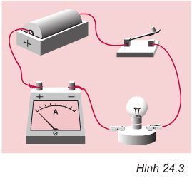 Giải bài tập Vật lý 7: Bài C1 trang 66 SGK Vật Lý 7 – TopLoigiai