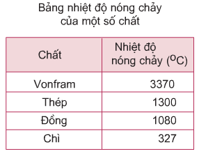 Giải bài tập Vật lý 7: Bài C2 trang 60 SGK Vật Lý 7 – TopLoigiai