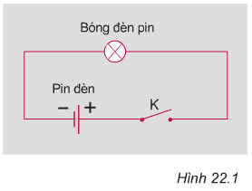 Giải bài tập Vật lý 7: Bài C2 trang 60 SGK Vật Lý 7 – TopLoigiai