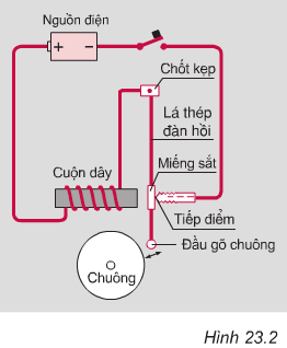 Giải bài tập Vật lý 7: Bài C2 trang 64 SGK Vật Lý 7 – TopLoigiai