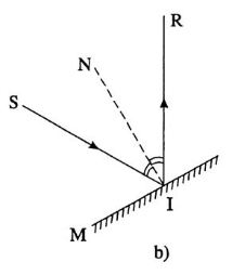 Giải bài tập Vật lý 7: Bài C4 trang 14 SGK Vật Lý 7 – 