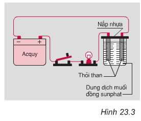Giải bài tập Vật lý 7: Bài C5 trang 64 SGK Vật Lý 7 – TopLoigiai