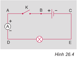Giải bài tập Vật lý 7: Bài C7 trang 74 SGK Vật Lý 7 – TopLoigiai