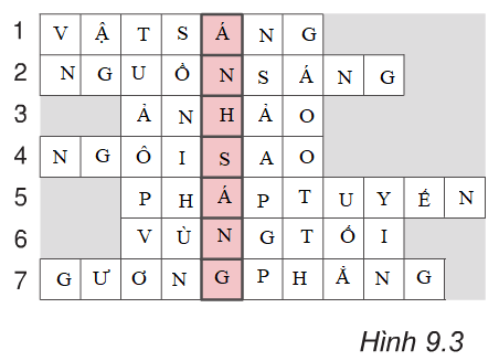 Giải bài tập Vật lý 7: Giải Trò chơi ô chữ Vật Lý 7 Bài 9  – TopLoigiai