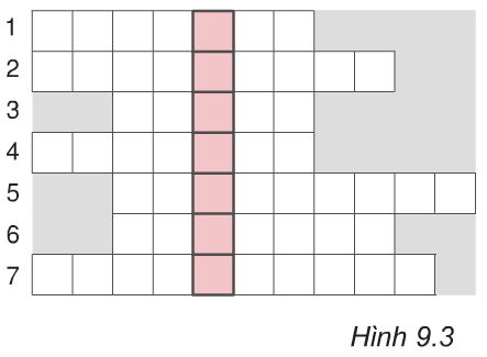 Giải bài tập Vật lý 7: Giải Trò chơi ô chữ Vật Lý 7 Bài 9  – TopLoigiai