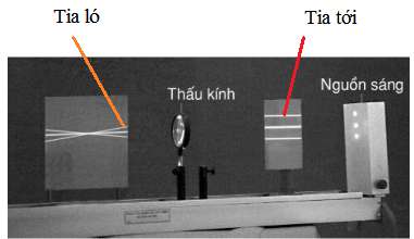 Giải bài tập Vật lý 9: Bài C2 trang 113 SGK Vật Lý 9 – TopLoigiai