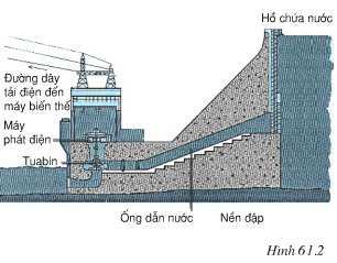 Giải bài tập Vật lý 9: Bài C5 trang 161 SGK Vật Lý 9 – TopLoigiai