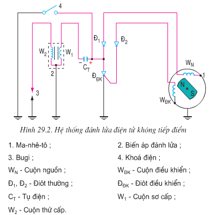 Câu 2 trang 127 sgk Công nghệ 11