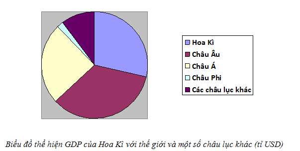 Giải địa 11: BÀI 6. HỢP CHỦNG QUỐC HOA KÌ (tiếp theo) - Toploigiai