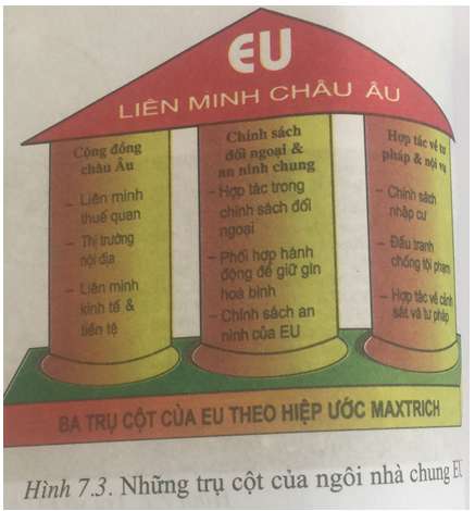 Giải địa 11: BÀI 7. LIÊN MINH CHÂU ÂU (EU) - Toploigiai