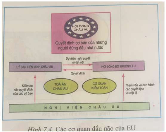Giải địa 11: BÀI 7. LIÊN MINH CHÂU ÂU (EU) - Toploigiai