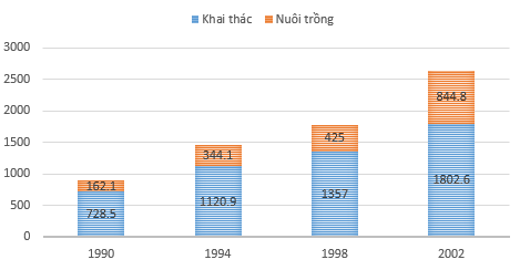 Giải Địa 9: Bài 3 trang 37 Địa lí 9 - TopLoigiai