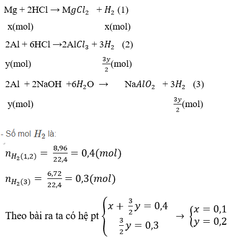 Giải Hóa 12: Bài 5 trang 129 SGK Hóa 12 – TopLoigiai
